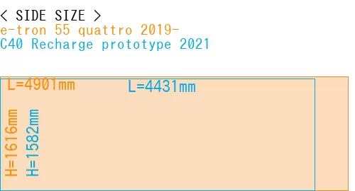 #e-tron 55 quattro 2019- + C40 Recharge prototype 2021